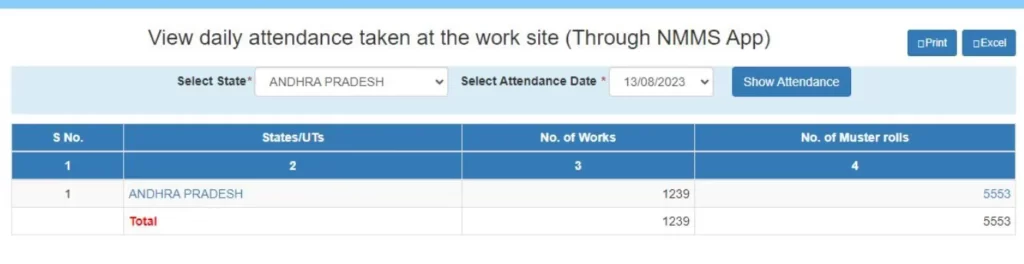 NREGA attendance 2